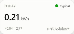 A small always-on-top window showing today's energy figure and its range.