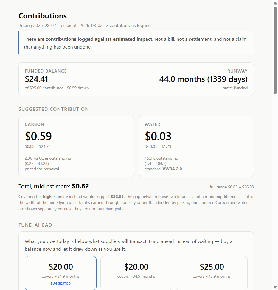 The contributions window: a funded balance of $24.41 out of $25.00 contributed, 44 months of runway, state funded; suggested contributions of $0.59 for carbon and $0.03 for water, each shown with its full range; and Fund Ahead options of $20, $20 and $25.